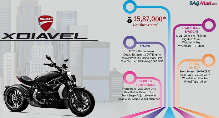 Ducati XDiavel Infographic