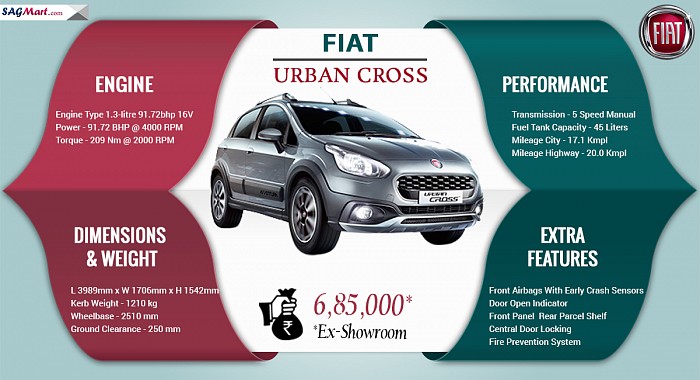 Fiat Avventura Urban Cross 1.3 Multijet Active Infographic