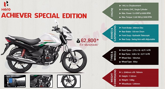 All-New Hero Achiever 150 Special Edition Infographic