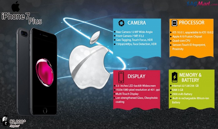 Apple iPhone 7 Plus Infographic