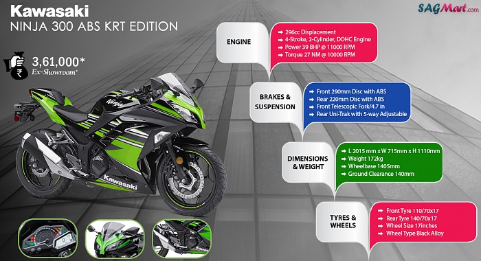 Kawasaki Ninja 300 KRT Edition ABS Infographic