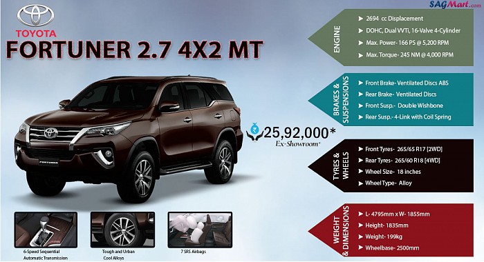 Toyota Fortuner 2.7 2WD MT Infographic