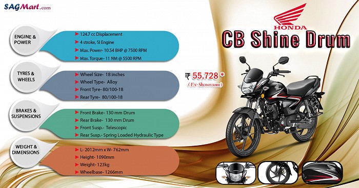 Honda CB Shine Drum Infographic