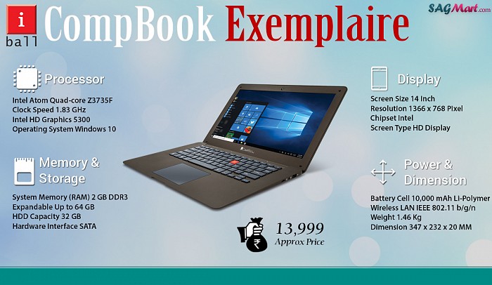 iBall CompBook Exemplaire Infographic