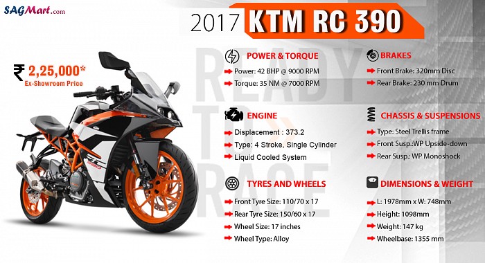 KTM RC 390 Infographic