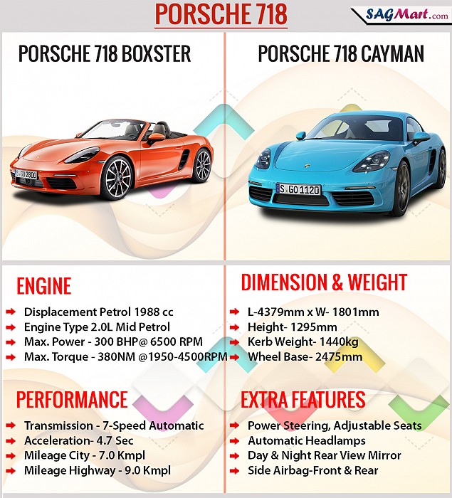 Porsche 718 Cayman Infographic