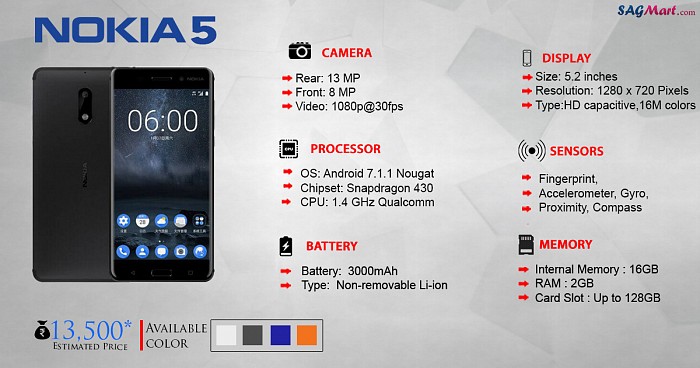 Nokia 5 Infographic