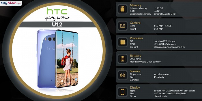 HTC U12 Infographic