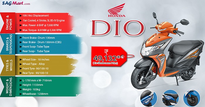 Honda Dio Std Infographic