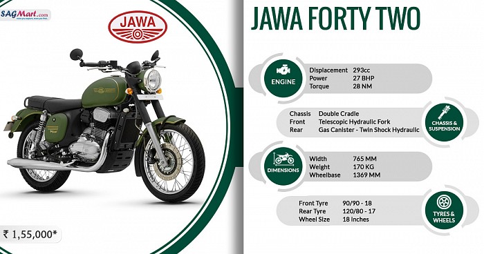 Jawa Forty Two Infographic