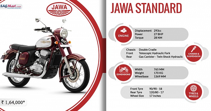 Jawa Standard Motorcycle Infographic