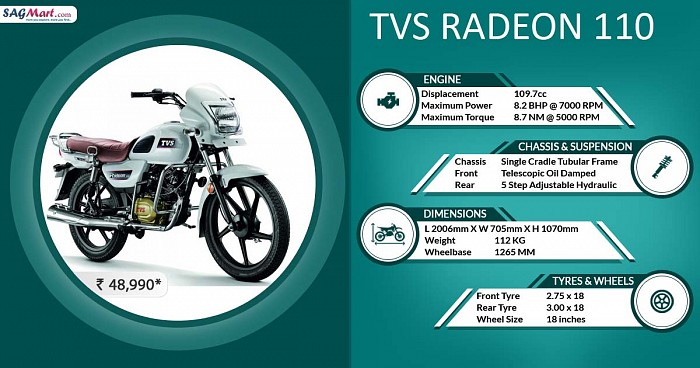 TVS Radeon 110 Infographic