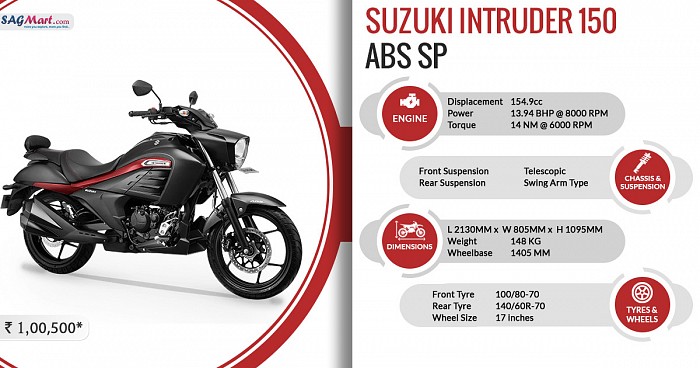 Suzuki Intruder 150 ABS SP Infographic