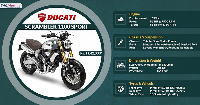 Ducati Scrambler 1100 Sport Infographic