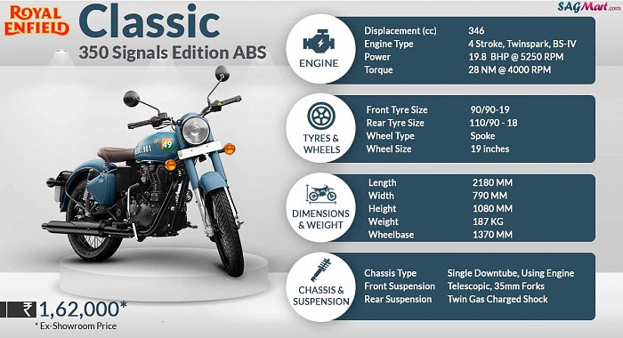 Royal Enfield Classic 350 Signals Edition ABS Infographic