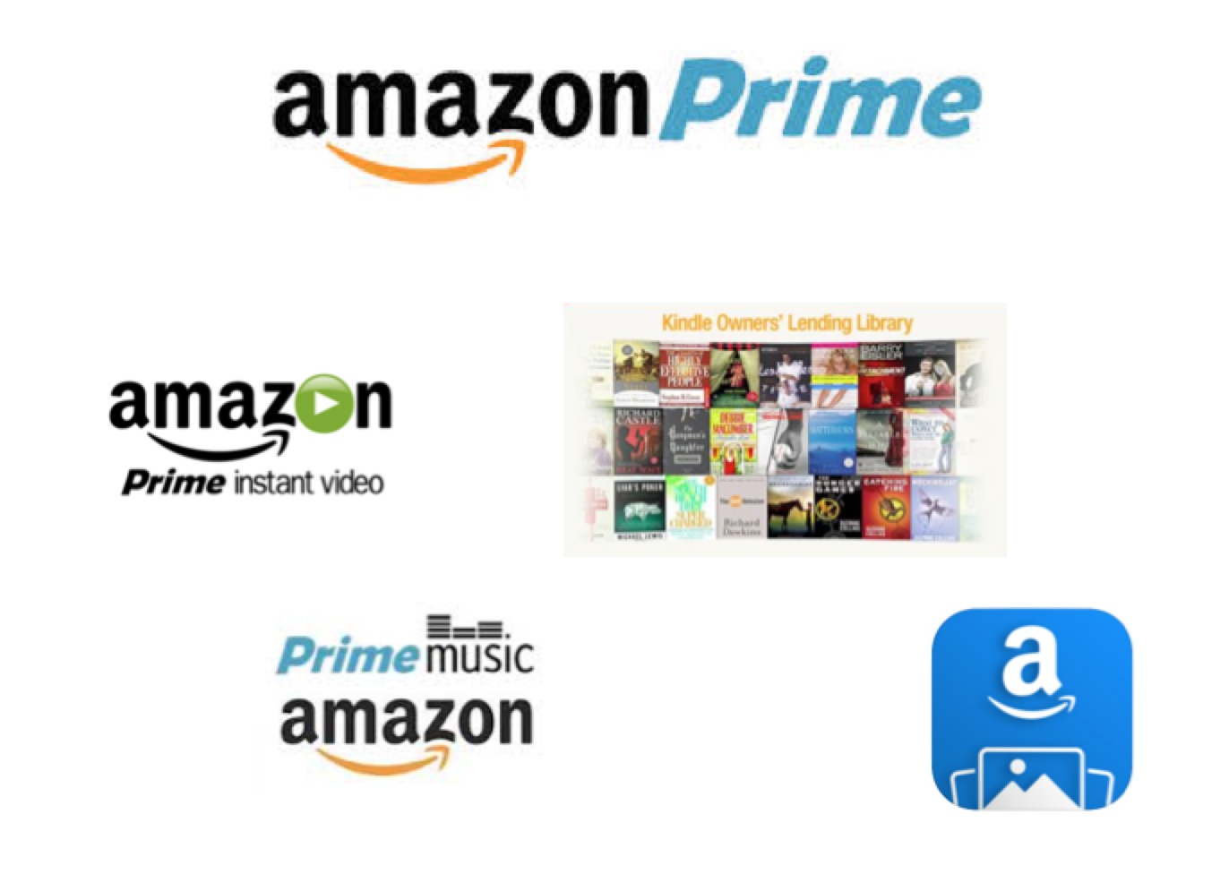 Amazon Prime has been launched with a 60-day free trial