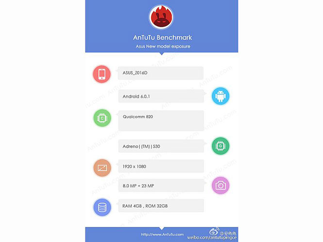Asus ZenFone 3 Antutu Benchmark results