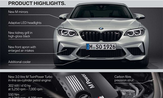 BMW-M2-Competition Features