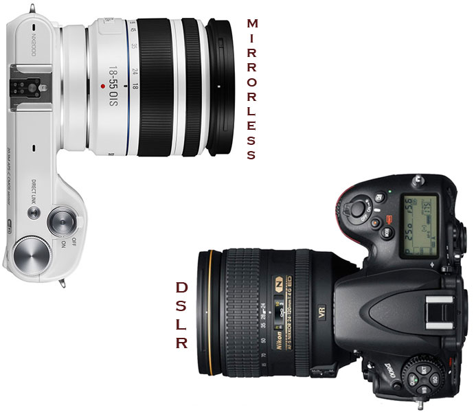 DSLR vs Mirrorless camera