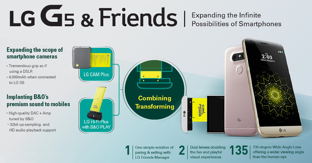 LG G5 includes LG Friends Manager that increases the dynamics of the Smartphone