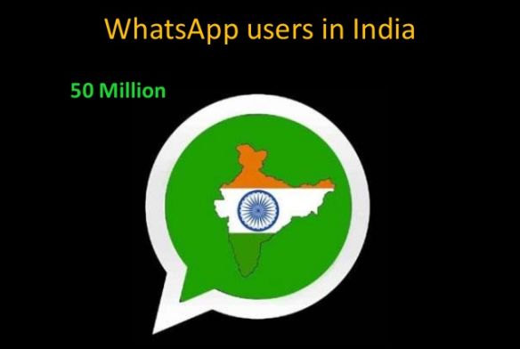 51% of all users of internet messaging services in India use WhatsApp