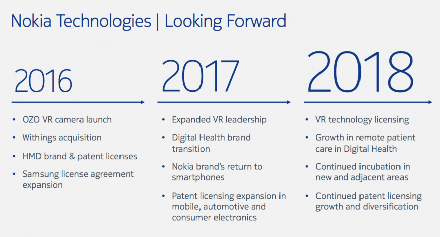 Nokia's advancing has shown a key slide which is displaying, "Nokia brand's arrival to cell phones" as a point.