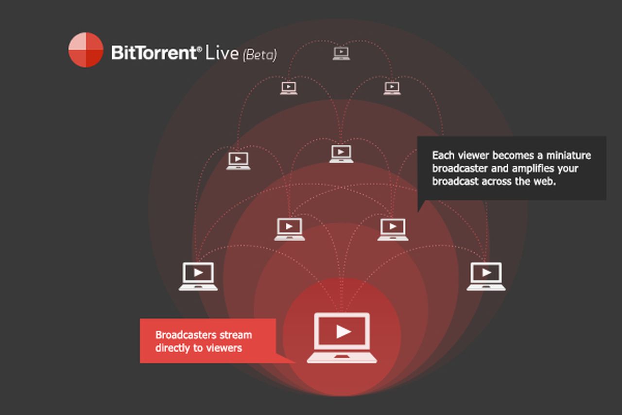 BitTorrent-Live-Peer-to-Peer-Video-streaming-technology-by-BitTorrent 