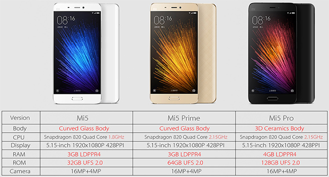 Specs comparison of Xiaomi Mi 5 variants