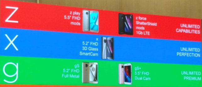 Z, X, and G series smartphones by Moto