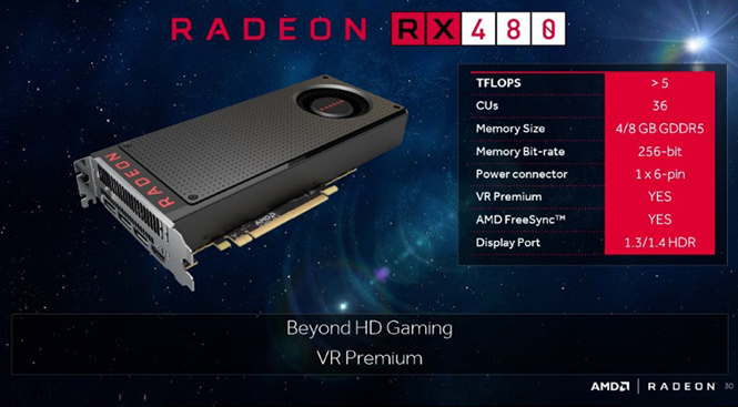 AMD RX 480 gives peak performance of more than 5 teraflops
