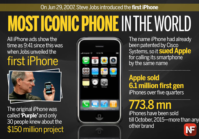 iPhone Story In Infographic Form
