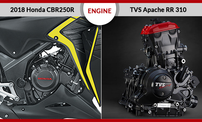 Honda CBR250R vs TVS Apache RR 310 Engine