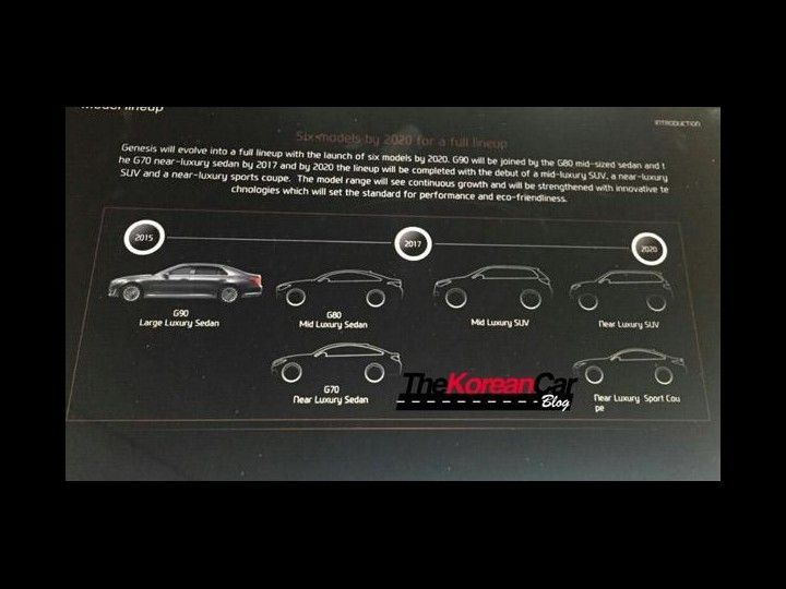 Hyundai Genesis Roadmap Leaked Image