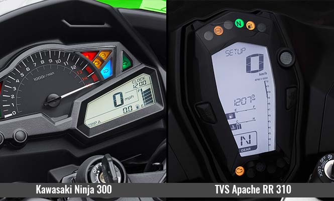 Kawasaki Ninja 300 vs TVS Apache RR 310 Meter