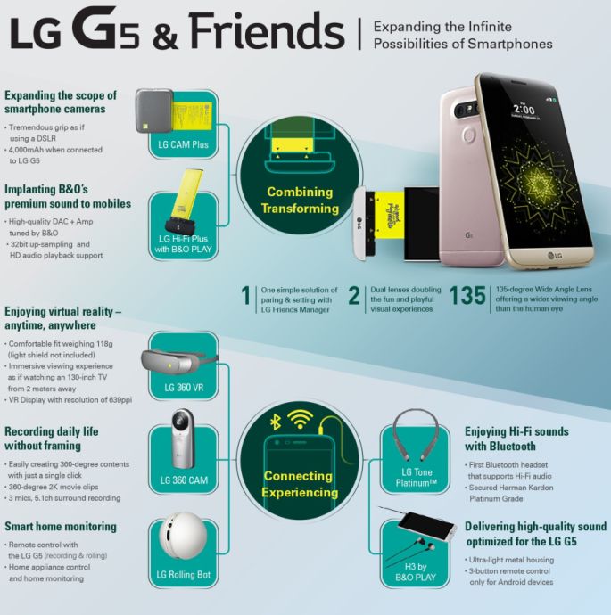 LG G5 and Friends