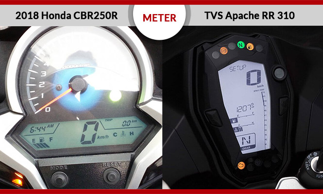 Honda CBR250R vs TVS Apache RR 310 Meter
