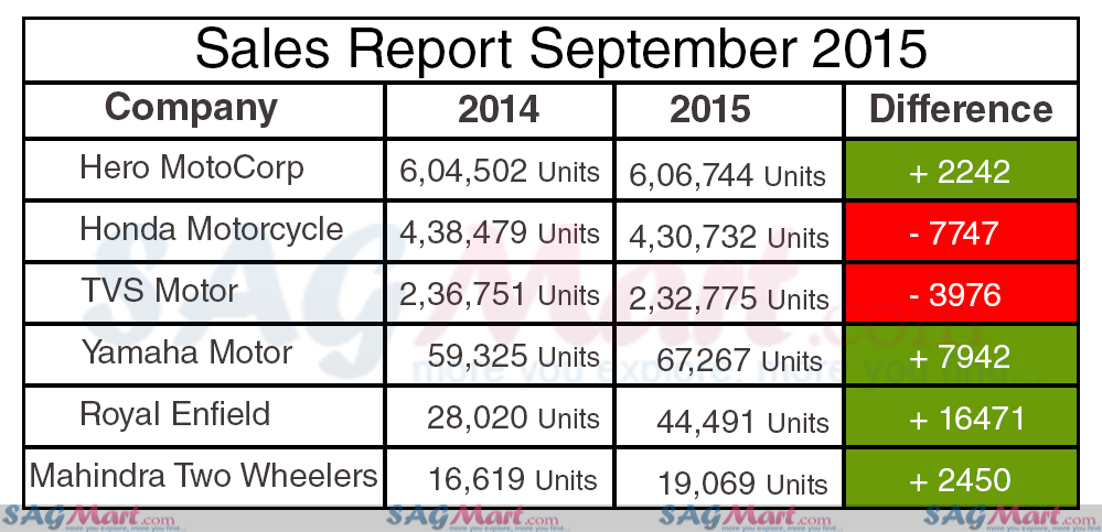 sales-report-september-2015
