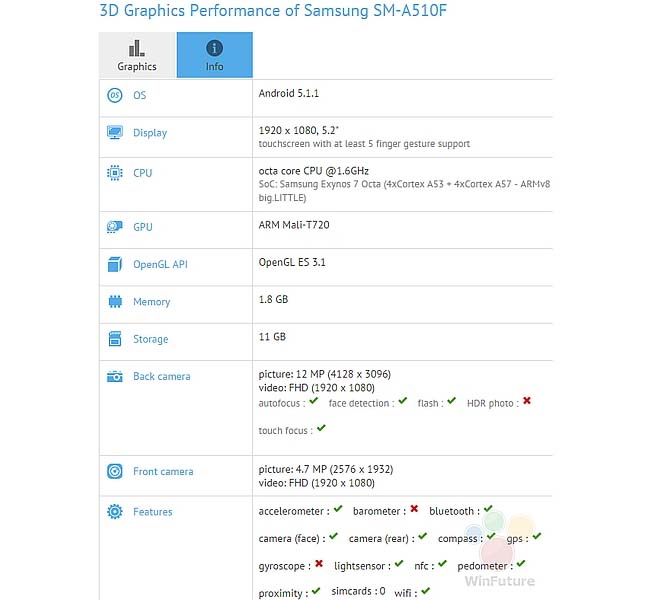 Samsung Galaxy A5 successor