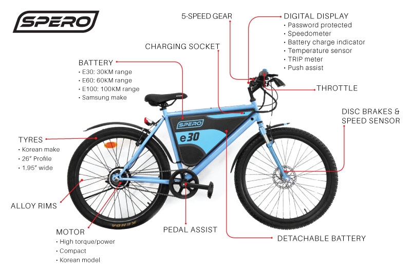 Spero-electric bike specifications