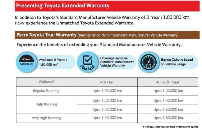 Toyota Extended Warranty Plan�