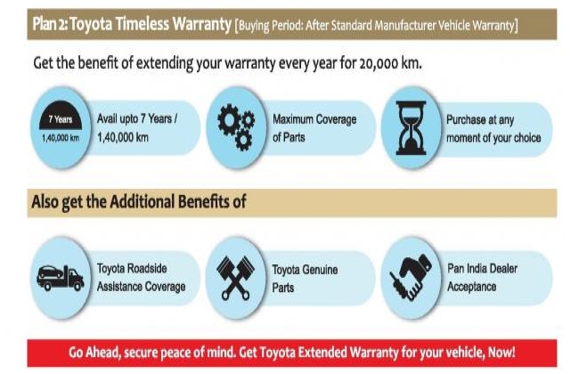 Toyota New Warranty Proposal�